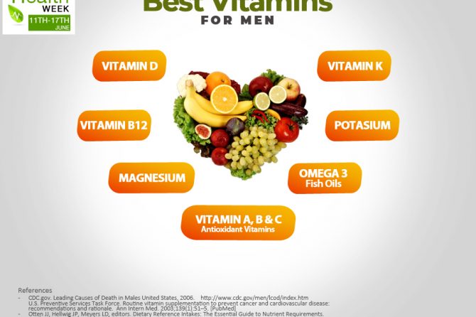 The Best Vitamins For Men Welcome To Biofemgroup